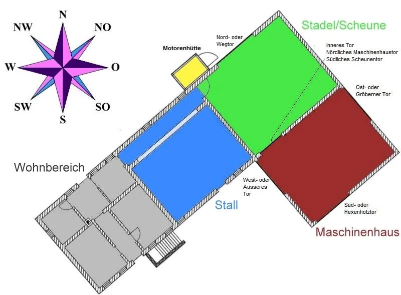Reconstructed layout of the house, stable, barn, and machine building